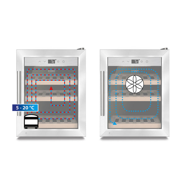 Weinkühlschrank mit Kompressortechnik