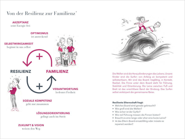 Krisenfest  - Dein Familien-Kompass für stürmische Zeiten - Bild 9