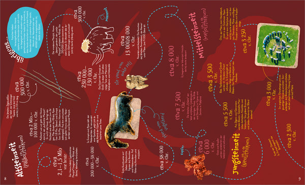 Vom Mammut bis zur Mondlandung. Eine erstaunliche Reise durch die Weltgeschichte - Bild 3