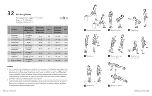 50 Workouts für Läufer - Bild 4