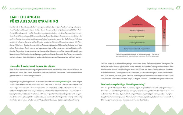 Fit für die Berge - Bild 4