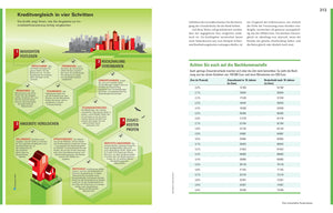 Handbuch Geldanlage - Bild 10