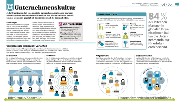 #dkinfografik. BWL einfach erklärt - Bild 6