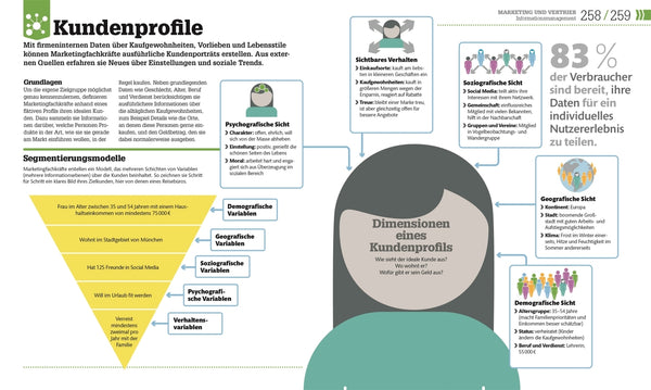 #dkinfografik. BWL einfach erklärt - Bild 9