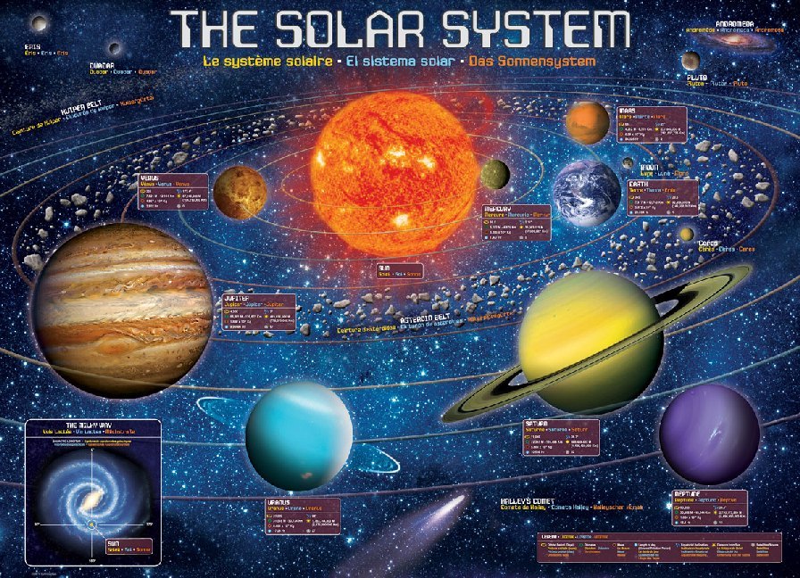 Sonnensystem (Puzzle) - Bild 1